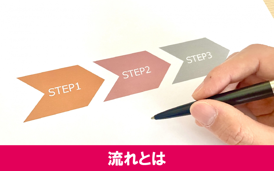 不動産の売却を入札方式でおこなうときの流れ